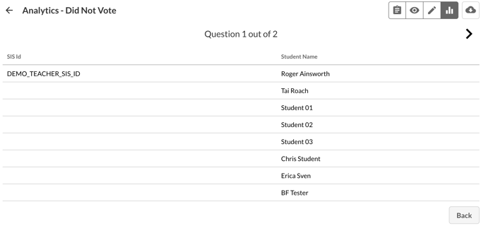 Analytics - Did Note Vote