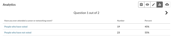 View Poll Analytics